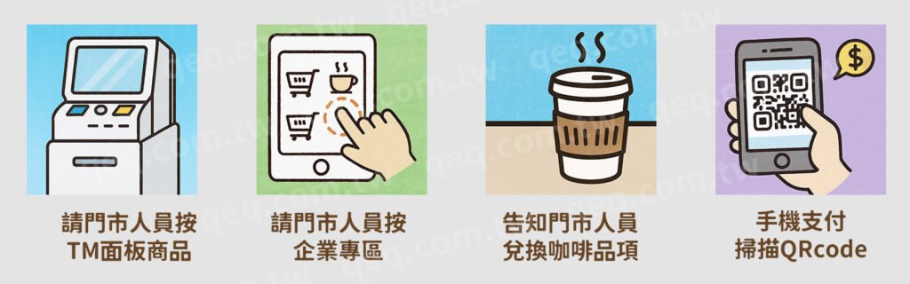 momo電子票券全家咖啡即享券